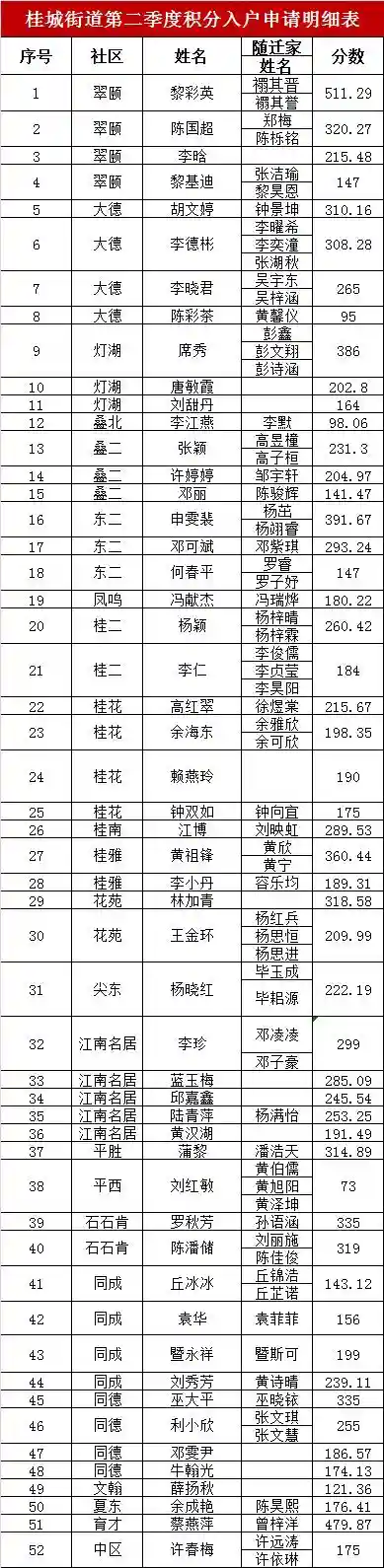 又有220人成功积分落户！在南海，原来入户方式这么多！
