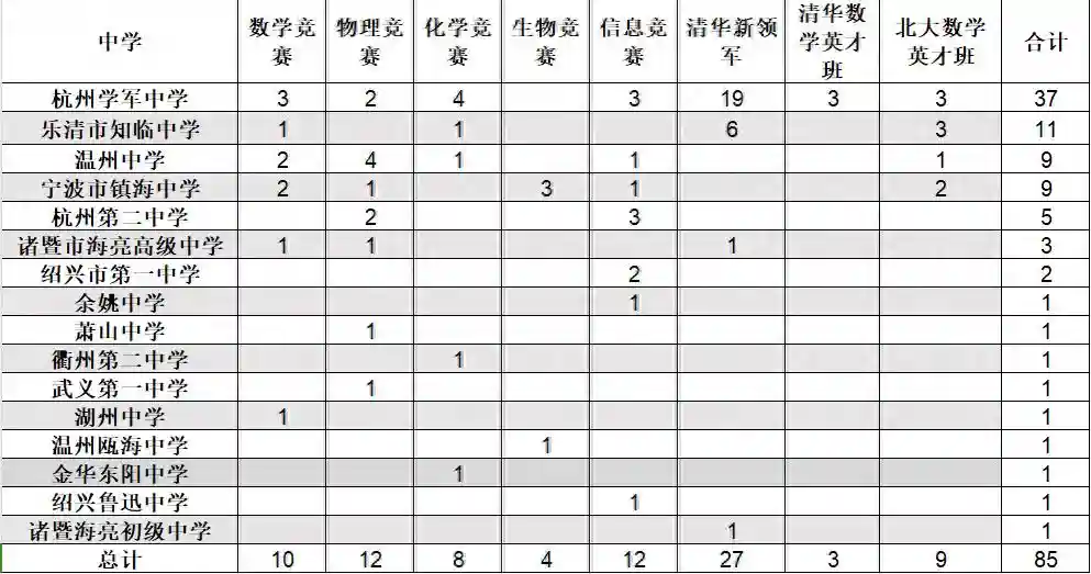 【2026对比】供卵自怀vs供卵助孕费用差多少？两种方式成本对比分析