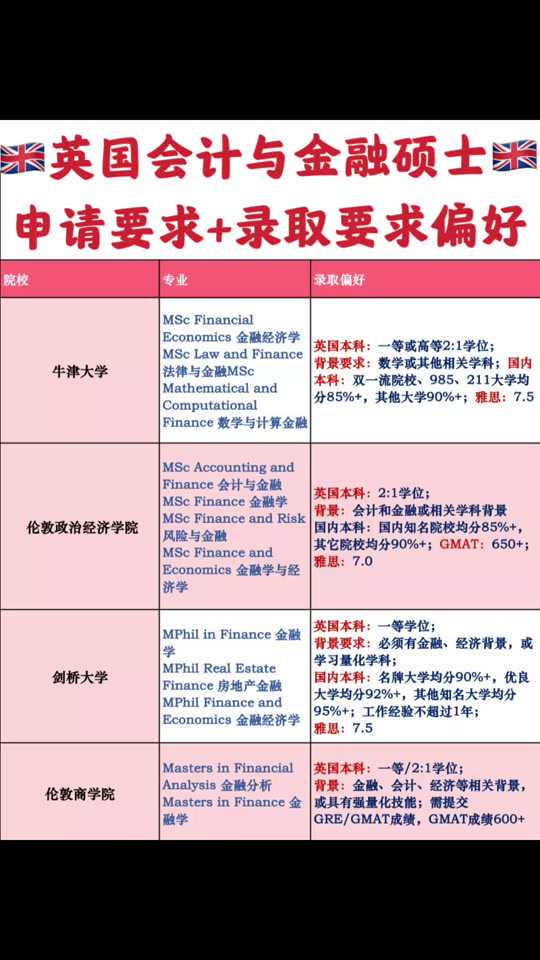LSE出了42名政府或国家元首，17名诺贝尔奖获得者，录取标准是？