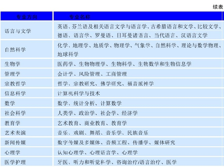 济南哪里可以做辅助生殖？本地生殖医疗资源盘点与选择建议