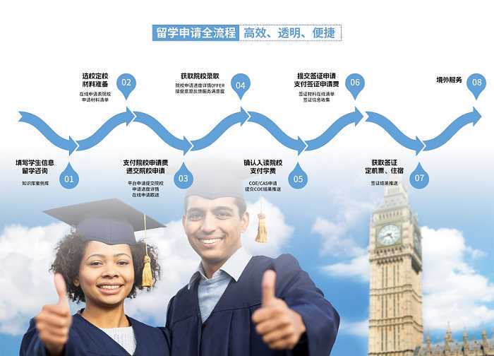 民声热线|汕头大学/广东以色列理工学院回音壁